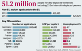 Britain forced to take on Mediterranean migrants...