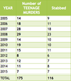 stats