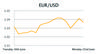EUR/USD