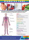 Diabetes care