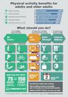Diabetes Exercise