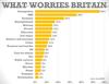 British Worries