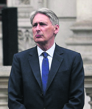Cameron's Team-Philip Hammond