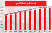 યુકેમાં દર ૧૧માંથી એક વ્યક્તિ...