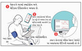 હાર્ટ ચેક એપ પ્રોજેક્ટ હૃદયરો