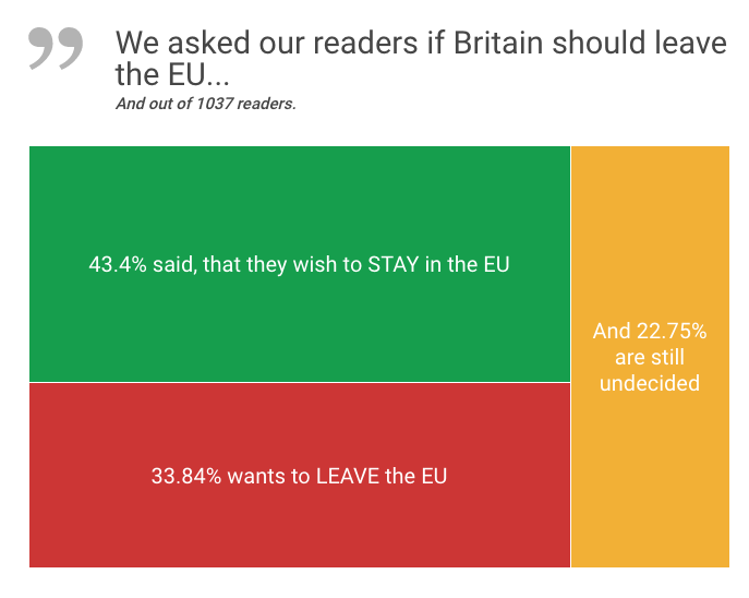 ABPL - EU Vote
