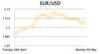 EUR/USD