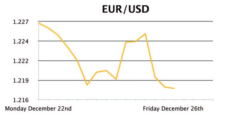 EUR/USD
