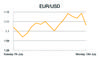 EUR/USD