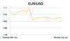EUR/USD