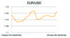 EUR/USD