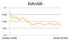 EUR/USD