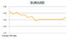 EUR/USD