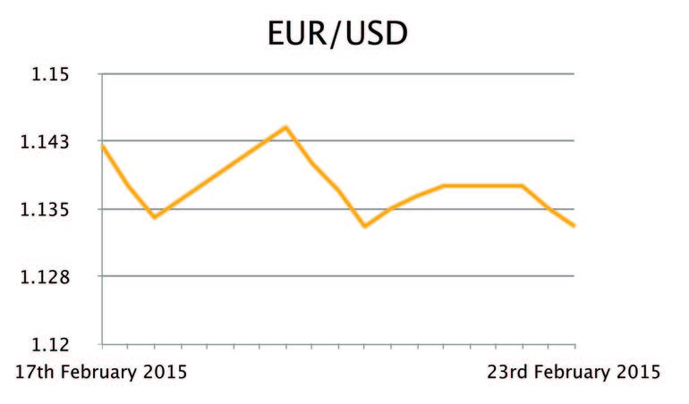 EUR/USD