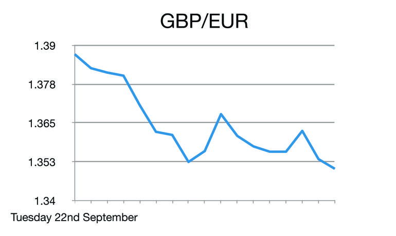 GBP/EUR