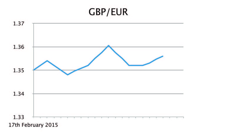 GBP/EUR