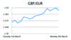 GBP/EUR