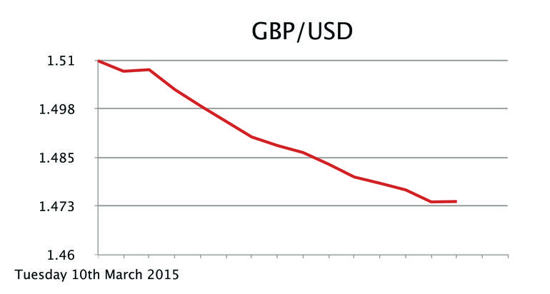 GBP/USD