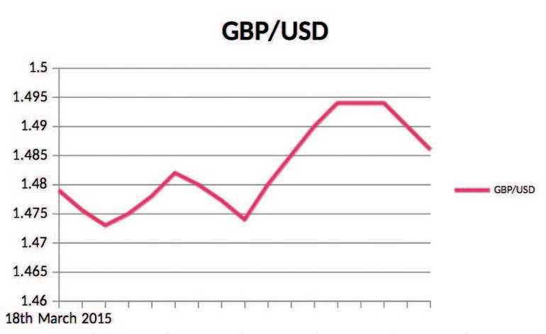 GBP/USD