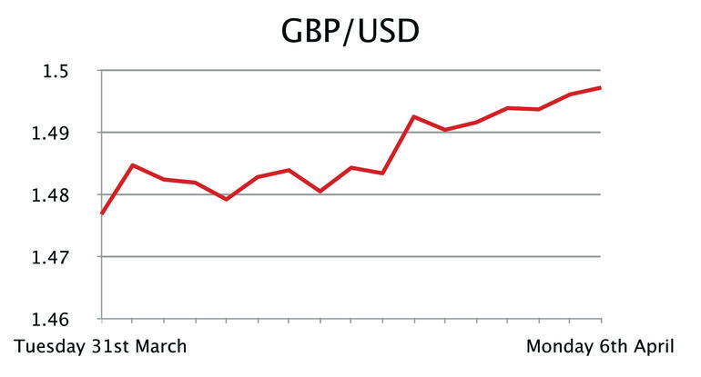 GBP/USD