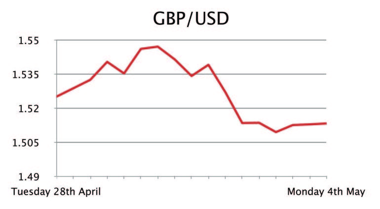 GBP/USD