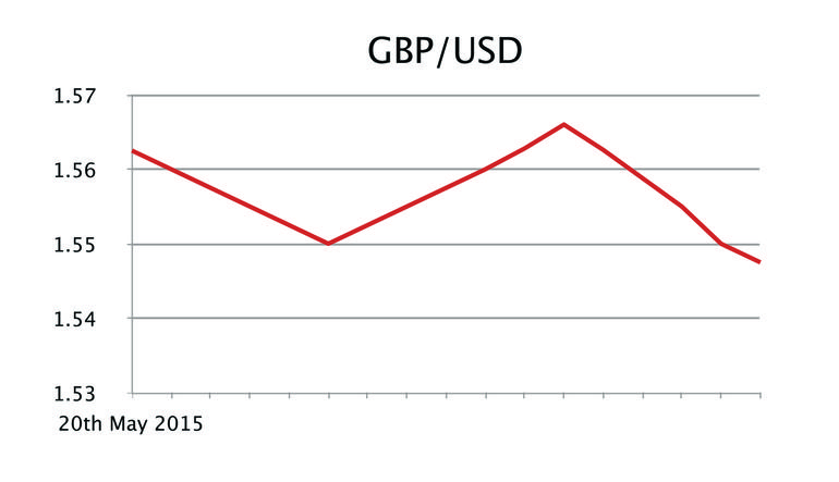 GBP/USD