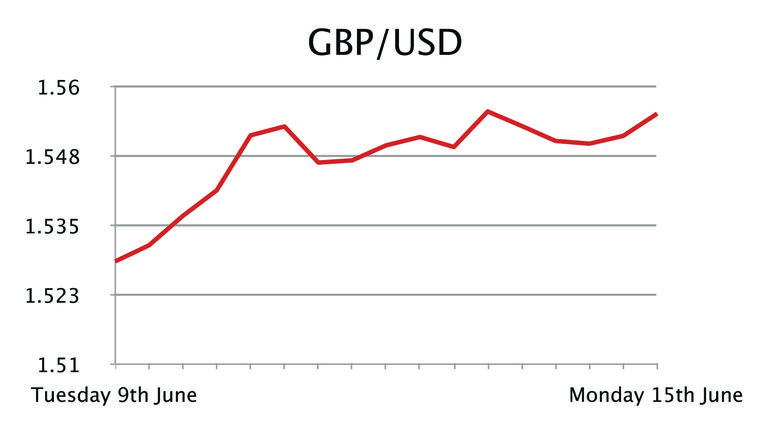 GBP/USD