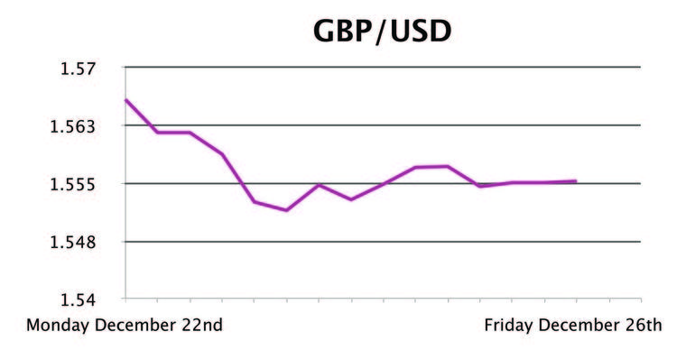 GBP/USD