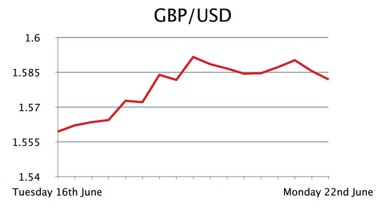 GBP/USD