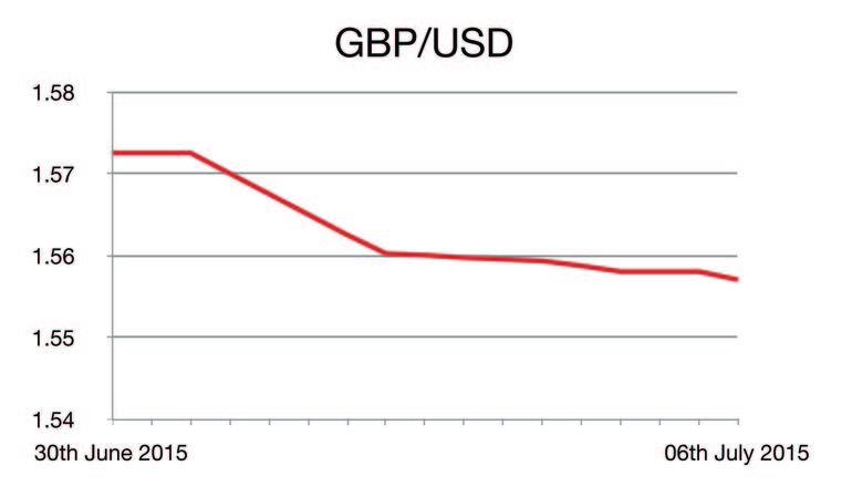 GBP/USD