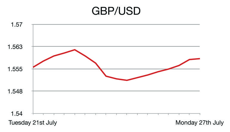 GBP/USD