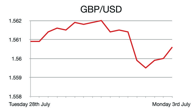 GBP/USD