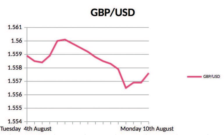 GBP/USD