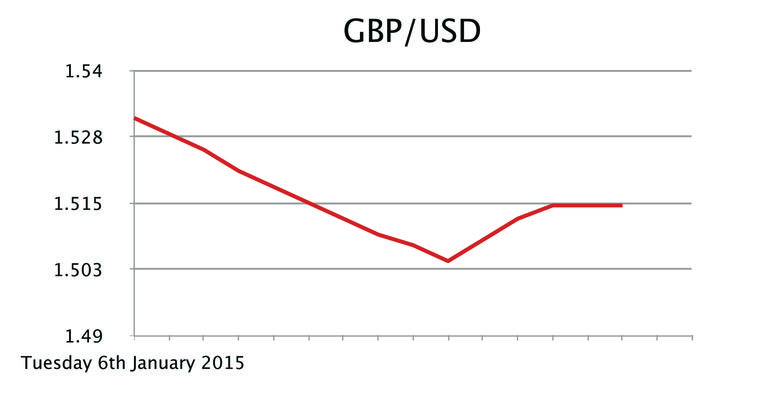 GBP/USD