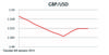 GBP/USD