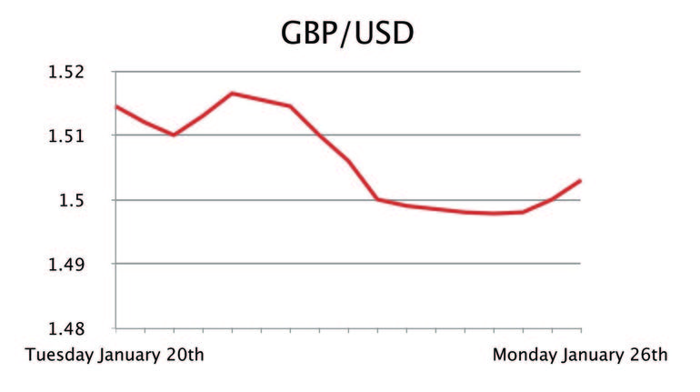 GBP/USD