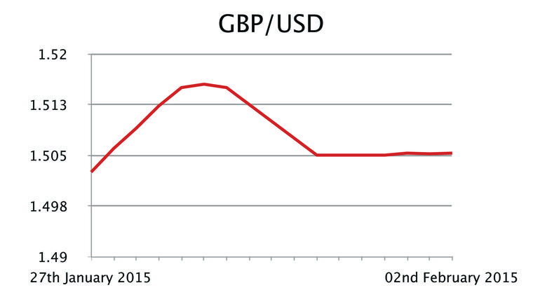 GBP/USD
