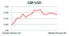 GBP/USD