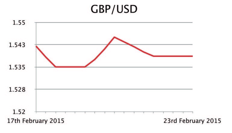 GBP/USD