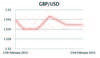 GBP/USD