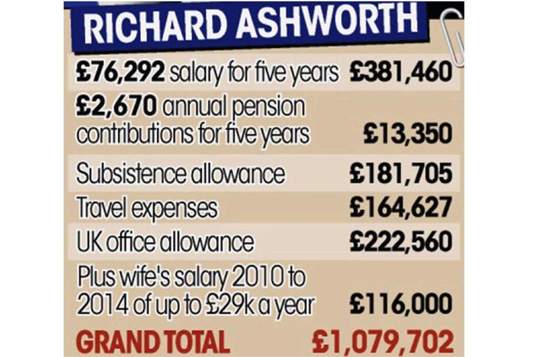 Richard Ashworth allowance
