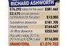 Richard Ashworth allowance