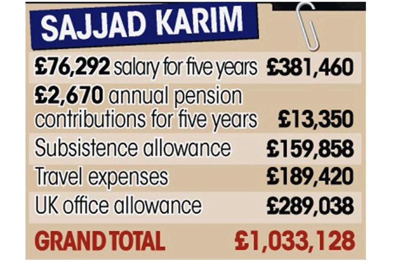 Sajjid Karim allowance