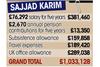 Sajjid Karim allowance